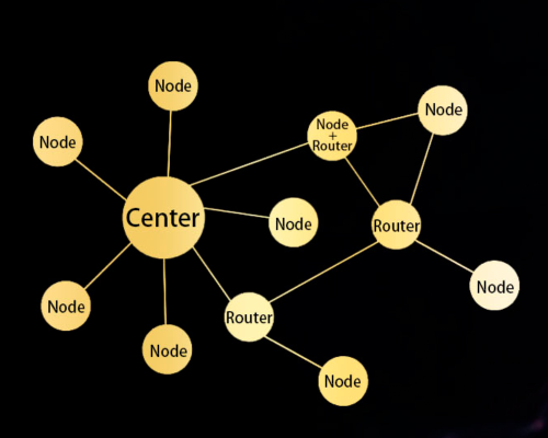NiceRF loraSTAR series star network wireless module new listing