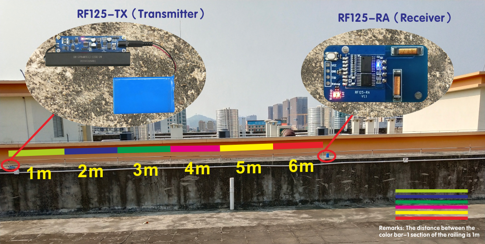 125KHz module RF125 distance test 6m