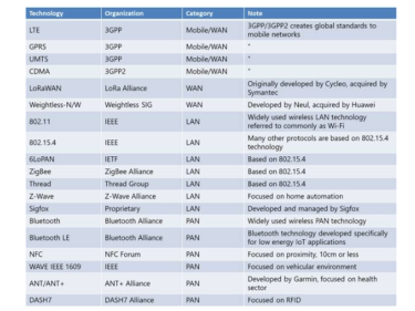 Difference between wireless module and 4G module