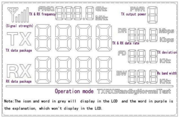 RF4432PRO LCD interface