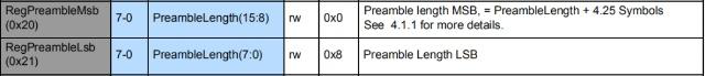 Preamble length