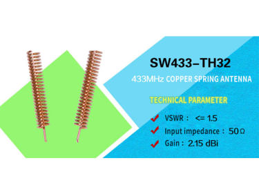 The relationship between antenna length, frequency and wavelength