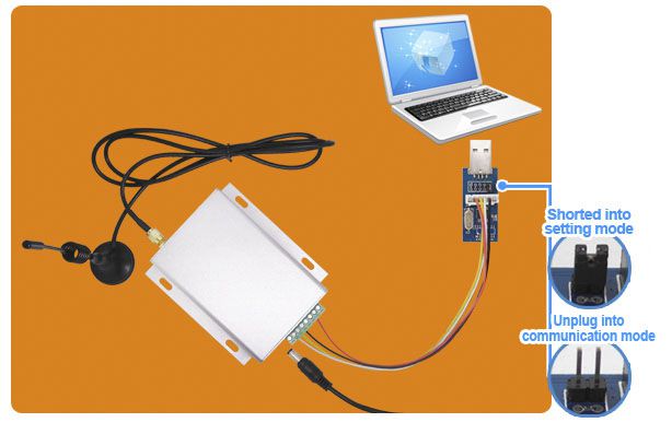 level adapter board SU108 working mode