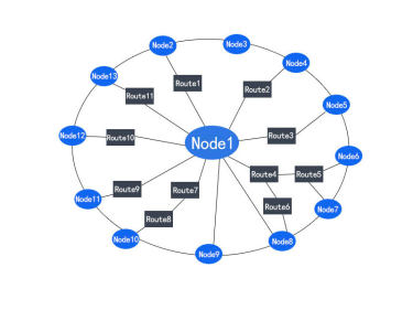 What is the difference between star network and LoRa-Mesh and SV-Mesh series wireless modules