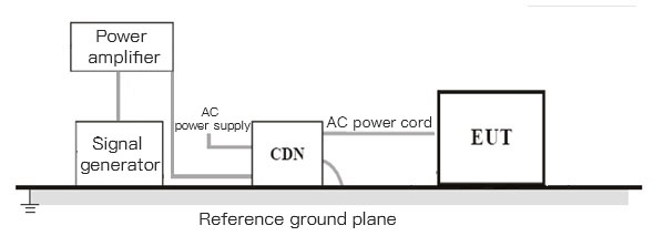 Connection diagram of radio frequency continuous wave conduction test layout
