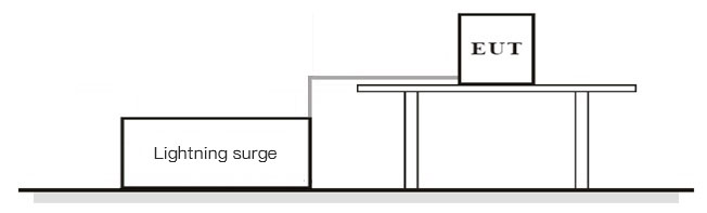 Surge test layout connection diagram