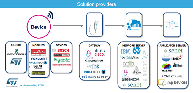 network architecture