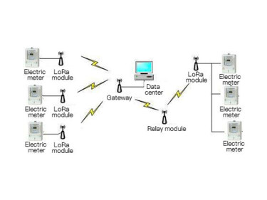 Application of LoRa module in the field of electric energy acquisition