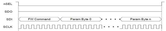 Si4463 chip SPI write timing
