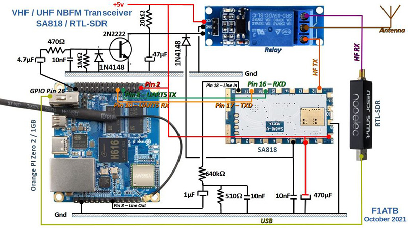 Orange Pi Zero 2 – SA818 Electrical Diagram