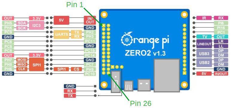 Walkie Talkie Module SA818 Application In SA818/RTL-SDR NBFM Transceiver