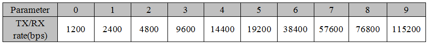 Setting ragne of UART RF module SV611