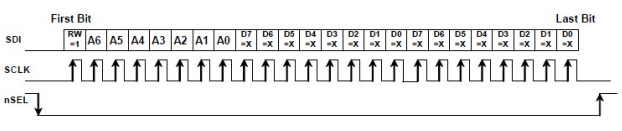 Figure 6: Si4432 burst write mode