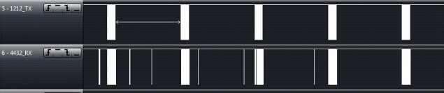 Figure 10: RF1212 transmit and RF4432 receive test waveforms at 423MHz, 1.2Kbps, 50KHz frequency offset