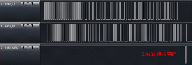 Figure 15: 423MHz 9.6Kbps 50KHz frequency offset RF1212 continuous mode and RF4432 packet mode reception