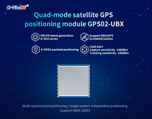 New: Quad-mode UBLOX GPS module GPS02-UBX adopts UBLOX's latest IC M10 series