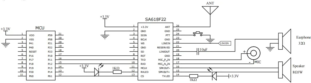 Analog input & output application circuit