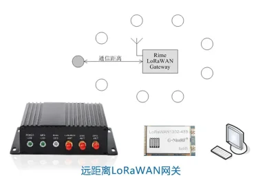 How to choose LoRa module product