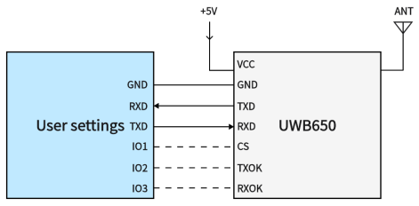 UWB module UWB650 application circuit