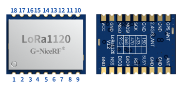 LR1120lora module LoRa1120 pin definition
