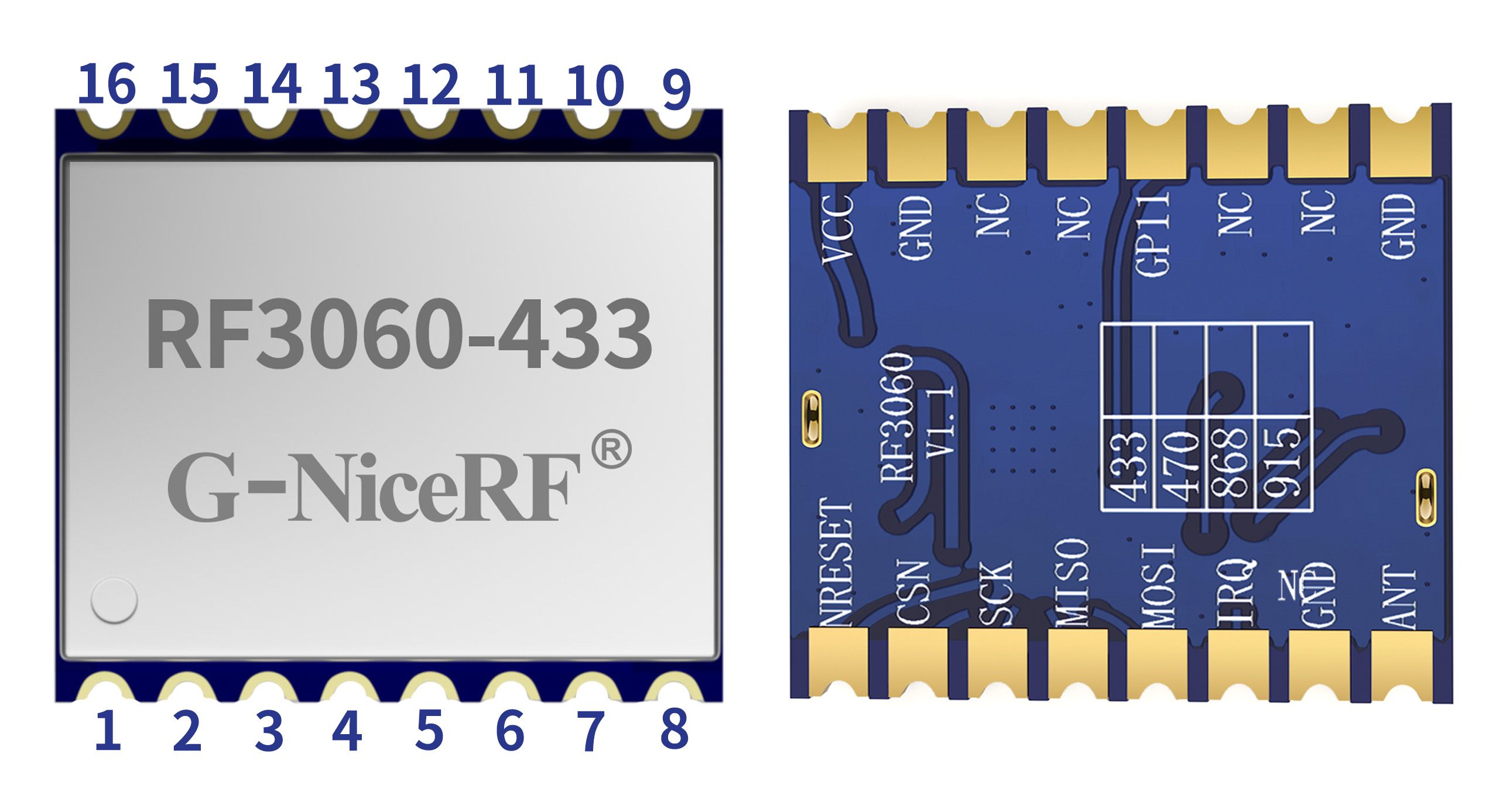 Pin definition of the wireless communication module RF3060