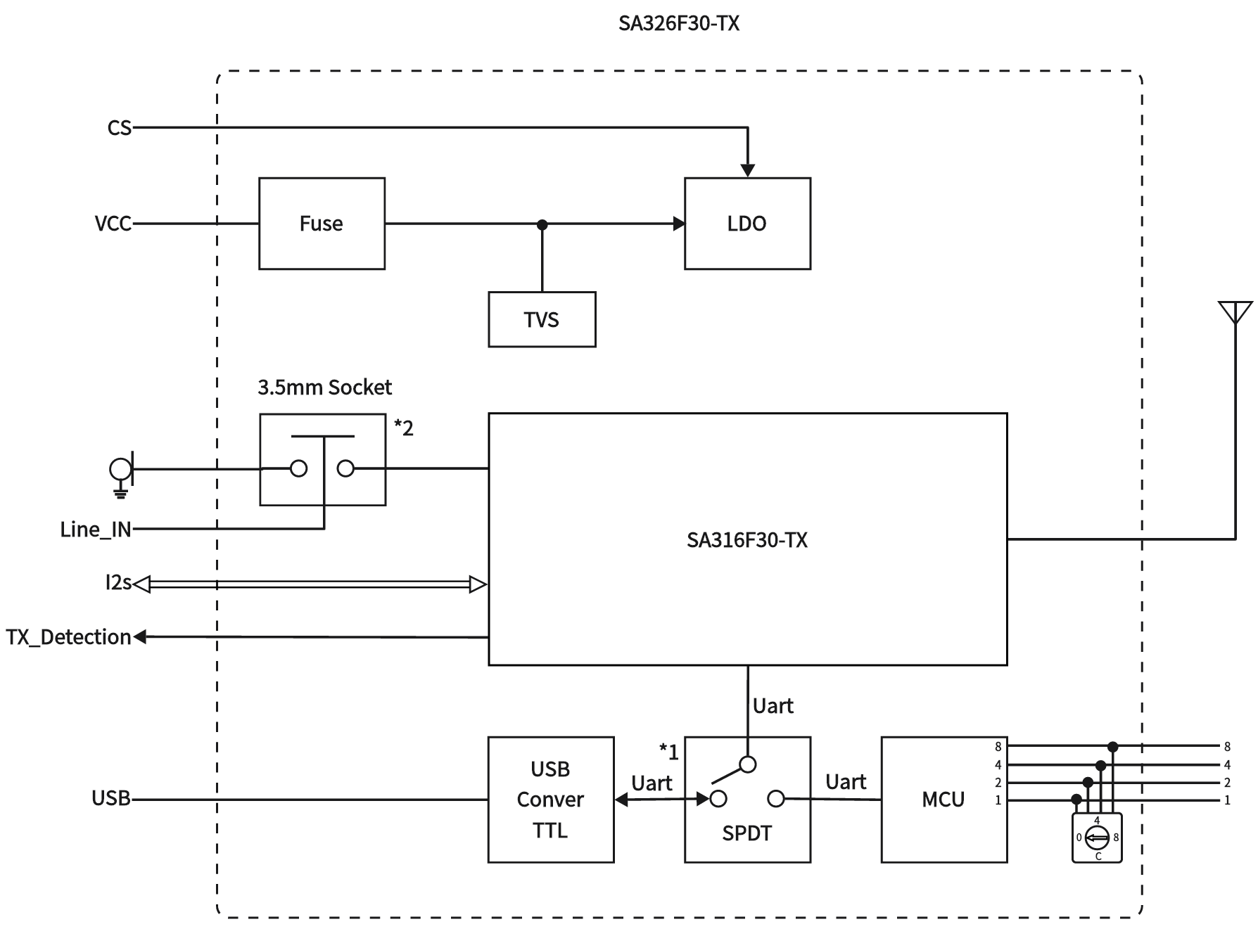 Audio module SA326F30 transmitter board application circuit Audio module SA326F30 transmitter board application circuit