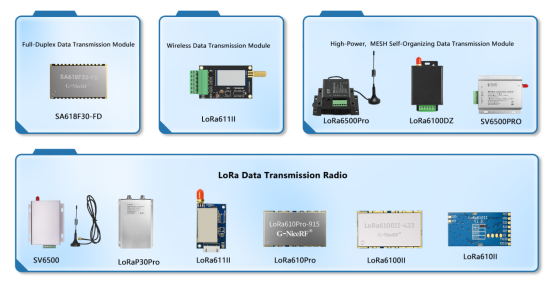 wireless data transmission modules