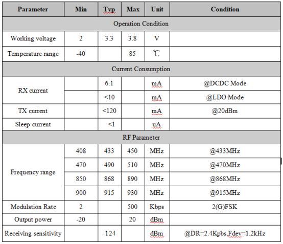 wireless transceiver module