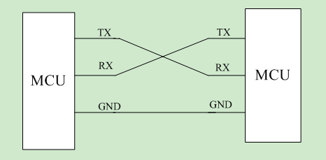 wireless communication wireless communication
