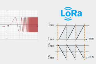 Comparison diagram: LoRa technology successfully resists interference while traditional FSK communication fails. Comparison diagram: LoRa technology successfully resists interference while traditional FSK communication fails.