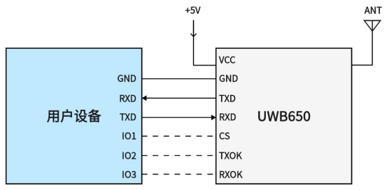 Typical Application Circuit for the UWB650 Module Typical Application Circuit for the UWB650 Module