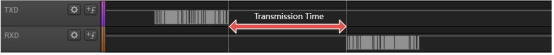 Diagram of End-to-End Data Transmission Delay in the UWB Module Diagram of End-to-End Data Transmission Delay in the UWB Module