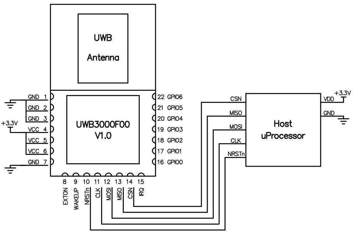 Application circuit of UWB module UWB3000F00