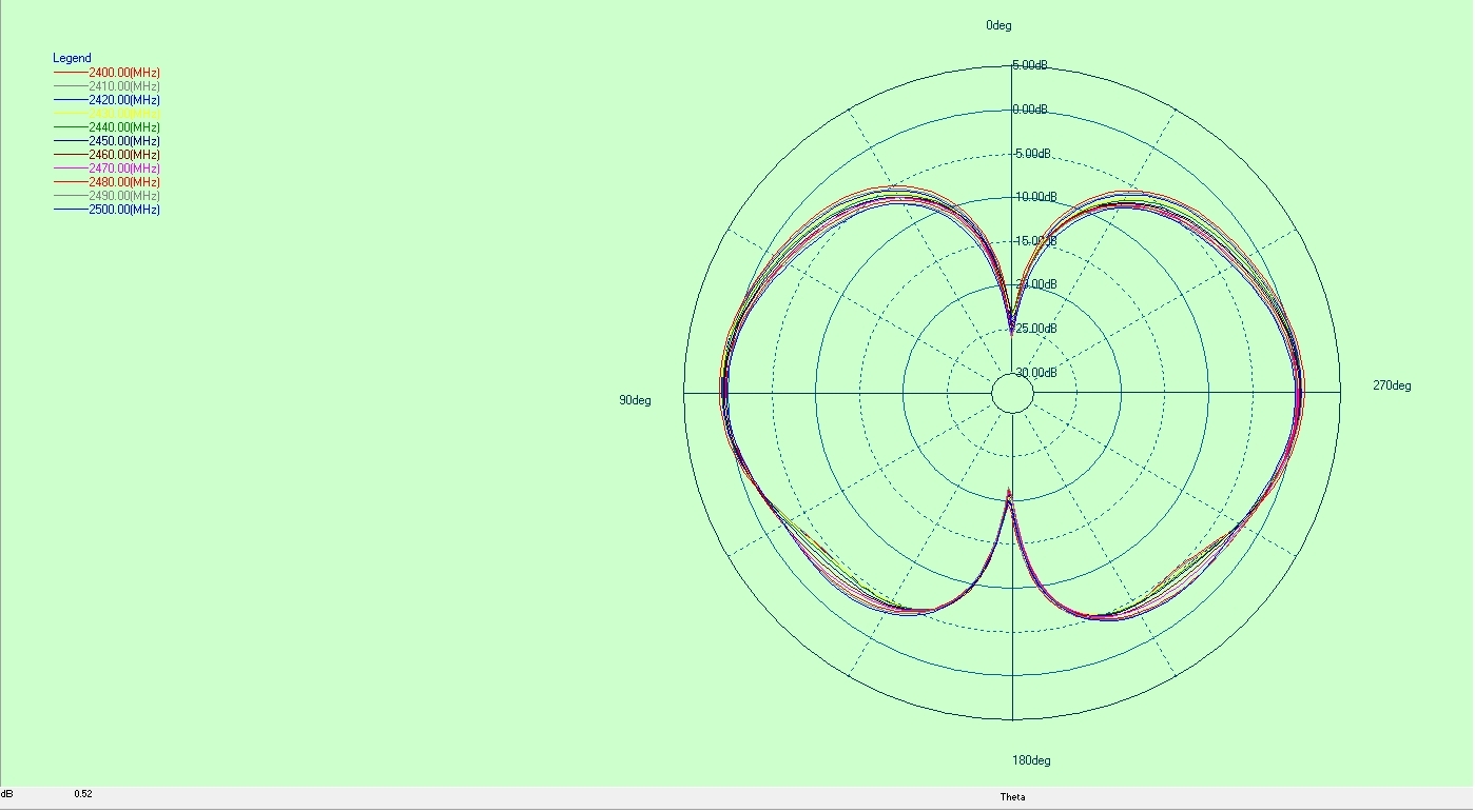 Directional Diagram of built - in FPC antenna ultra - wideband omnidirectional antenna UWB - FPC - SMA