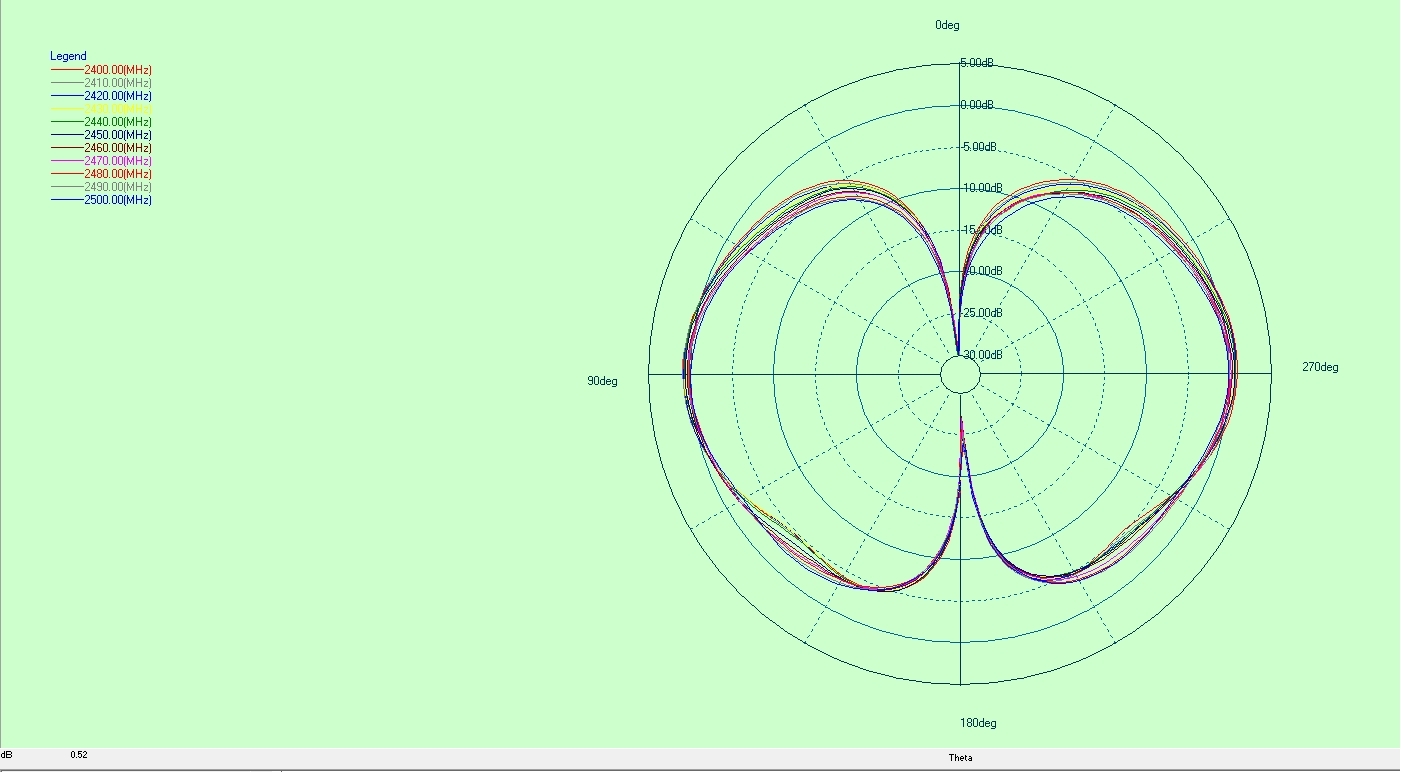 Directional Diagram of built - in FPC antenna ultra - wideband omnidirectional antenna UWB - FPC - SMA