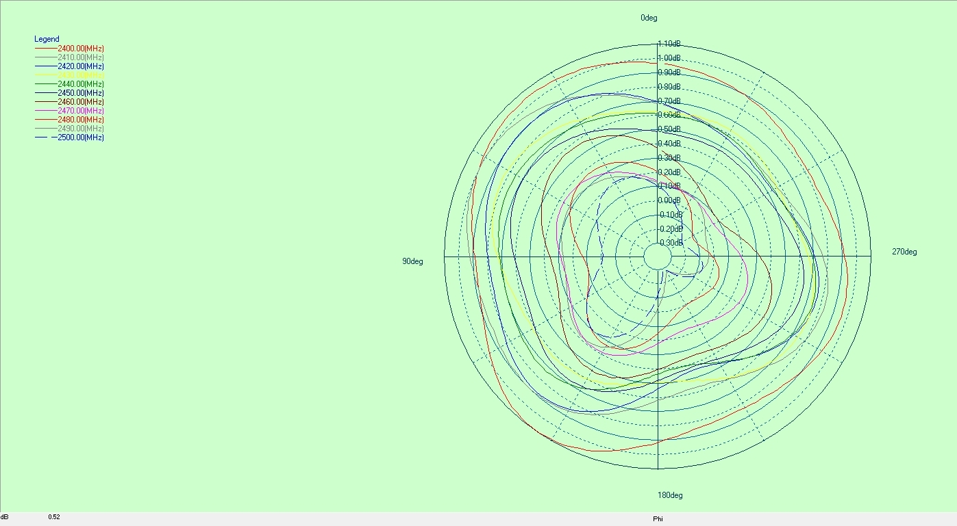 Directional Diagram of built - in FPC antenna ultra - wideband omnidirectional antenna UWB - FPC - SMA