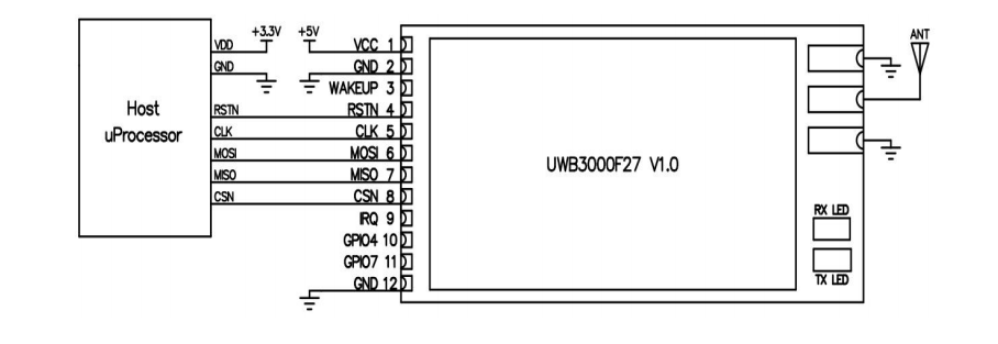 Application circuit of high - power 500mW UWB front - end module UWB3000F27 Application circuit of high - power 500mW UWB front - end module UWB3000F27