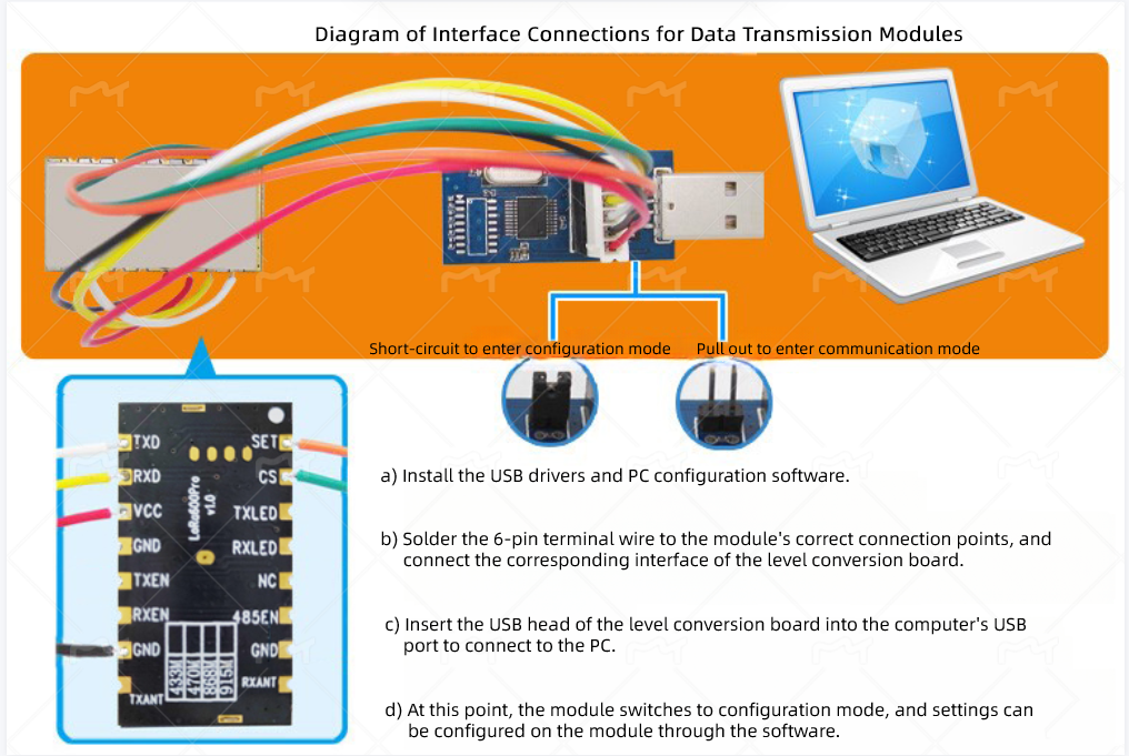 Enable LBT function for LoRa data transmission module