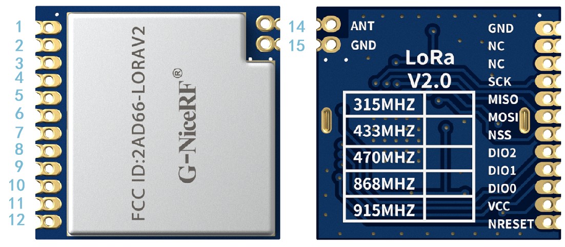 The differences between LoRa front-end modules LoRa127X and LoRa127X-C