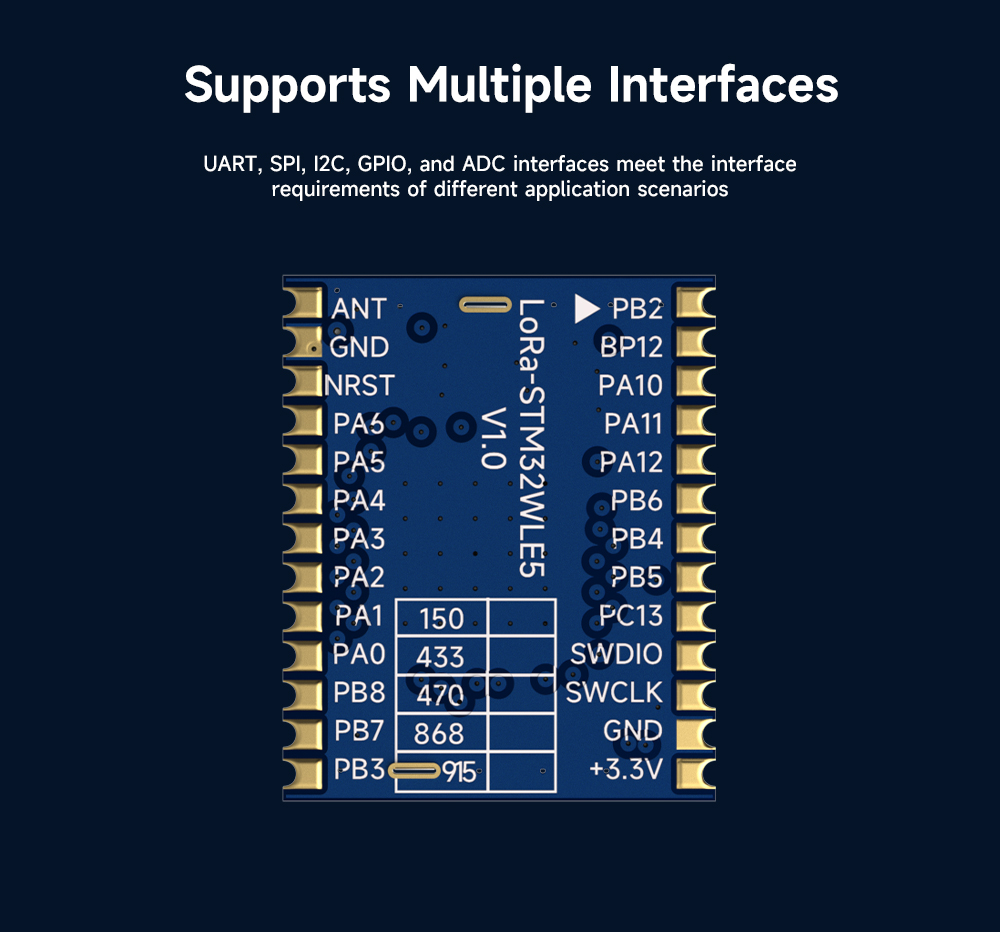 The several noteworthy features of LoRa-STM32WLE5 SOC module