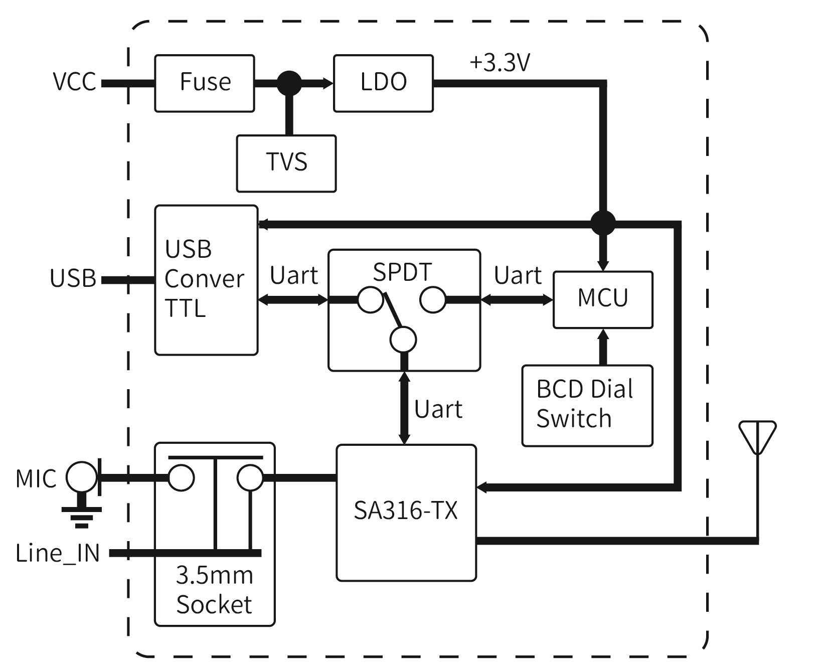 Application circuit of wireless audio transmission module SA326