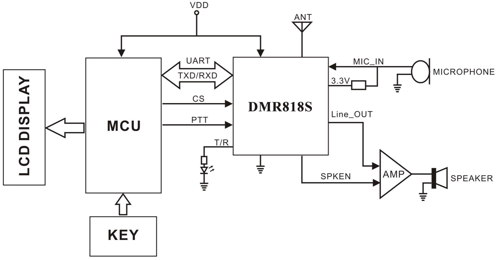 Application circuit of DMR walkie talkie module DMR818S-U Application circuit of DMR walkie talkie module DMR818S-U