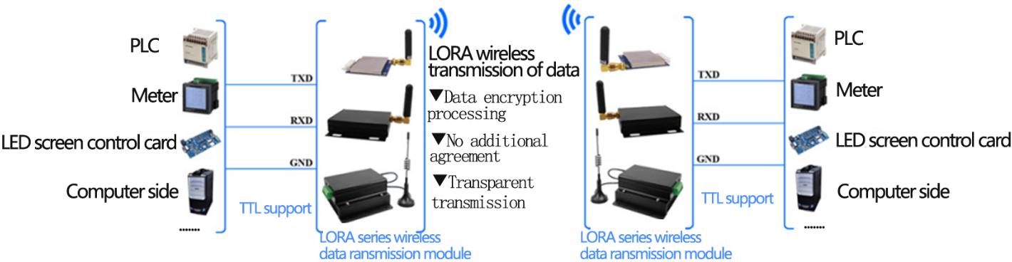 Application circuit of wireless module LoRa6100Pro