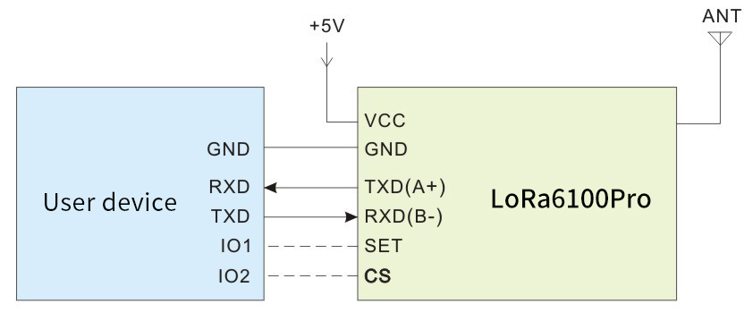 Application circuit of wireless module LoRa6100Pro