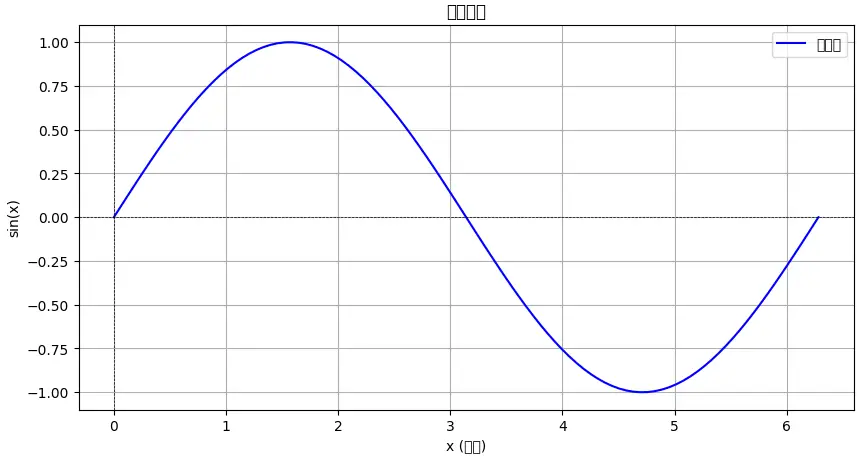 A Guide to Understanding the Conversion between dBm and Watts (W) in Wireless Modules