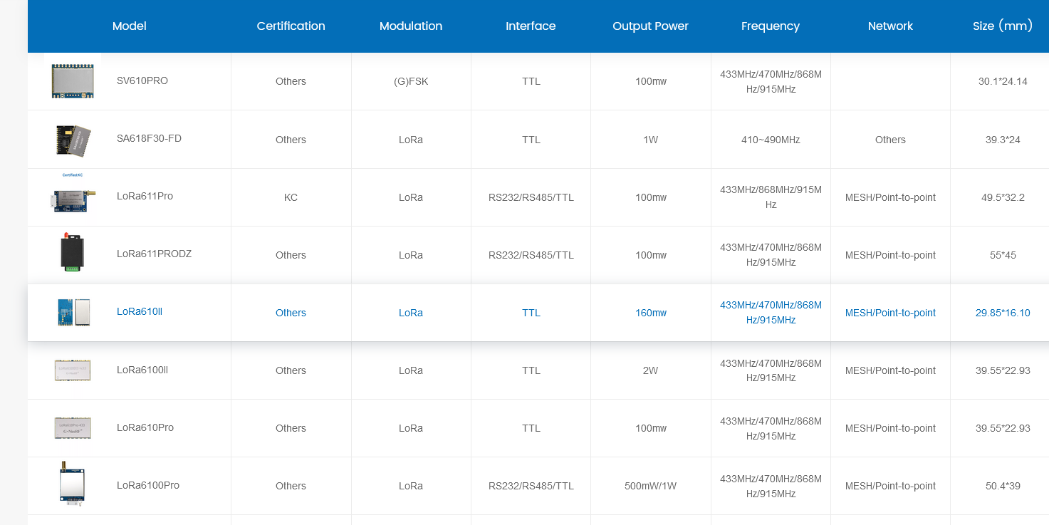 Advantages of RS-485 Data Communication in Industrial Automation