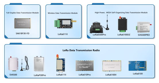 How Does Transparent Transmission Work in Wireless Modules? Principles, Process, and Application Analysis