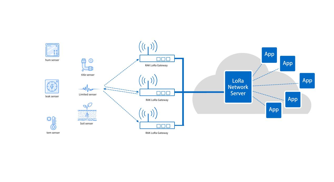 From Operating Modes to Encryption Mechanisms: A Comprehensive Interpretation of the LoRaWAN Protocol