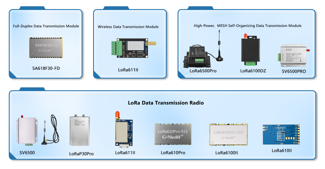 Common Features of Three LoRa Data Transmission Modules: Multi-Level Safety Protection, Flexible Networking, and Stable Communication