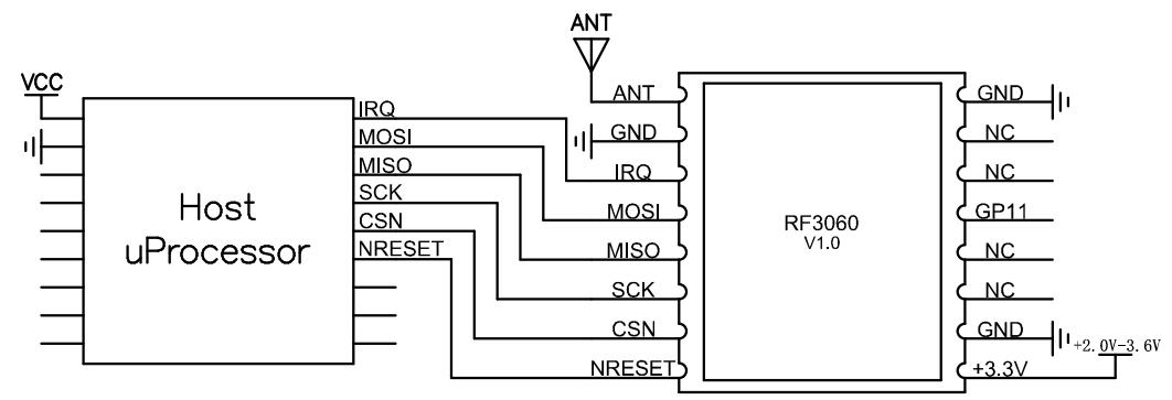 Application circuit of wireless communication module RF3060